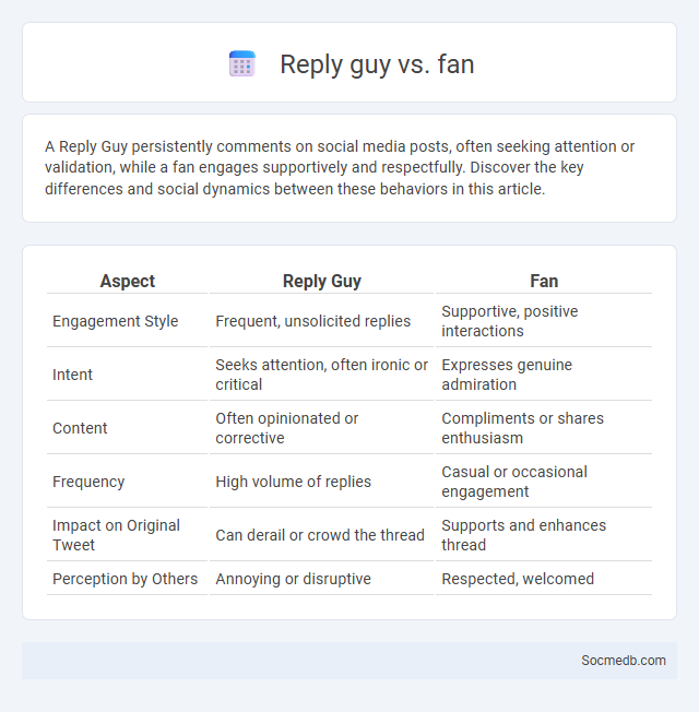 Reply guy vs. fan - What is The Difference?
