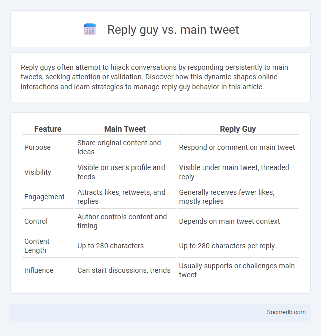 Reply guy vs. main tweet - What is The Difference?