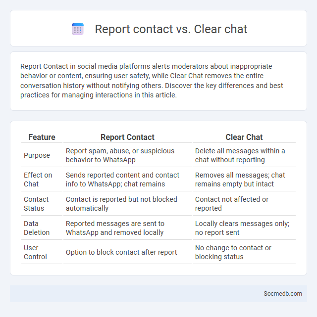 Report contact vs. Clear chat - What is The Difference?