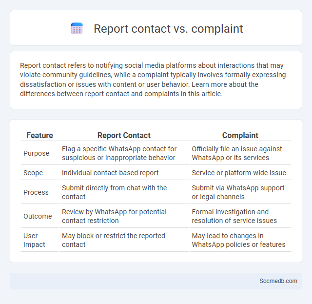 Report contact vs. complaint - What is The Difference?