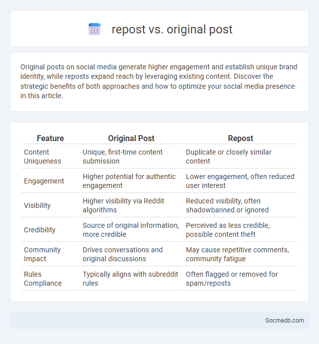 repost vs. original post - What is The Difference?