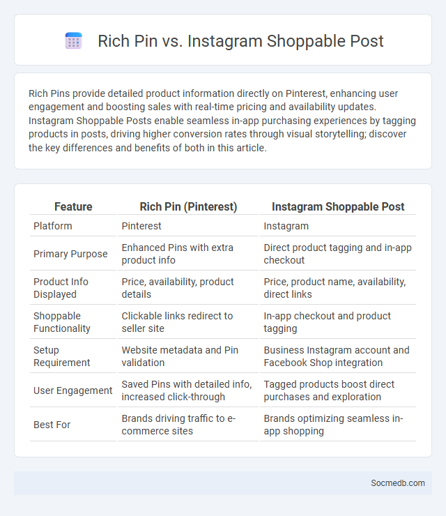 Rich Pin vs. Instagram Shoppable Post - What is The Difference?