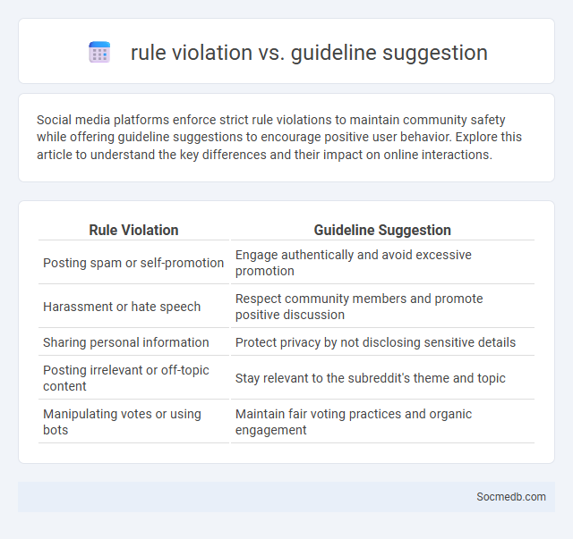rule violation vs. guideline suggestion - What is The Difference?