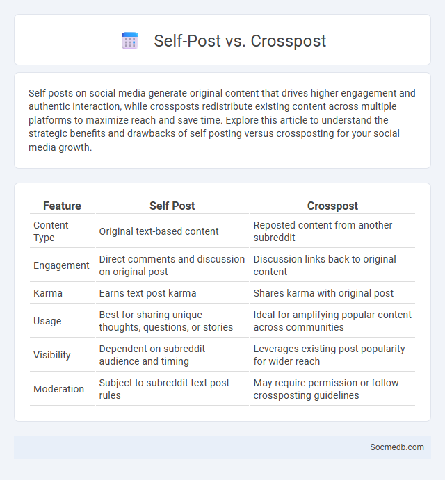 Self-Post vs. Crosspost - What is The Difference?