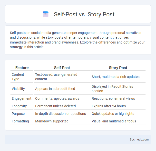 Self-Post vs. Story Post - What is The Difference?