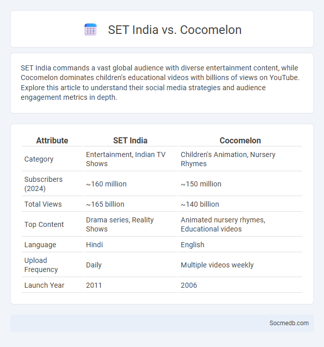 SET India vs. Cocomelon - What is The Difference?