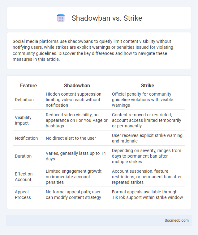 Shadowban vs. Strike - What is The Difference?