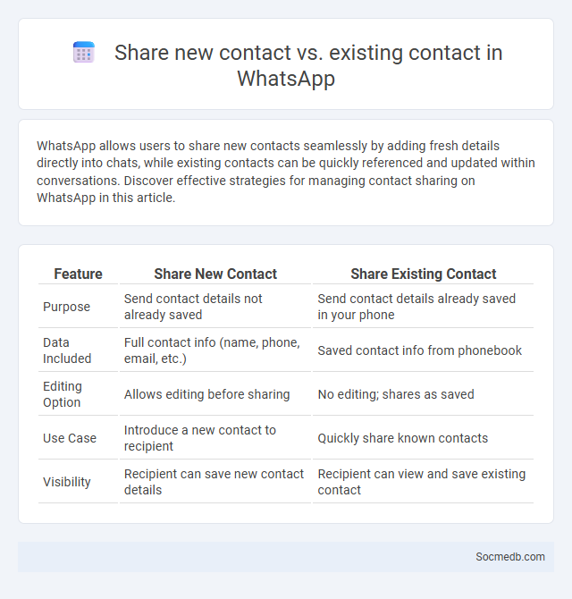 Share new contact vs. existing contact in WhatsApp - What is The Difference?