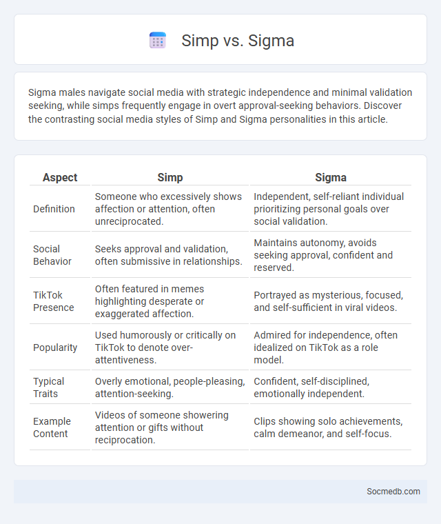 Simp vs. Sigma - What is The Difference?