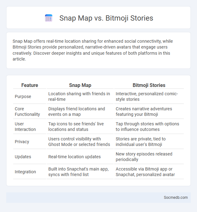 Snap Map vs. Bitmoji Stories - What is The Difference?