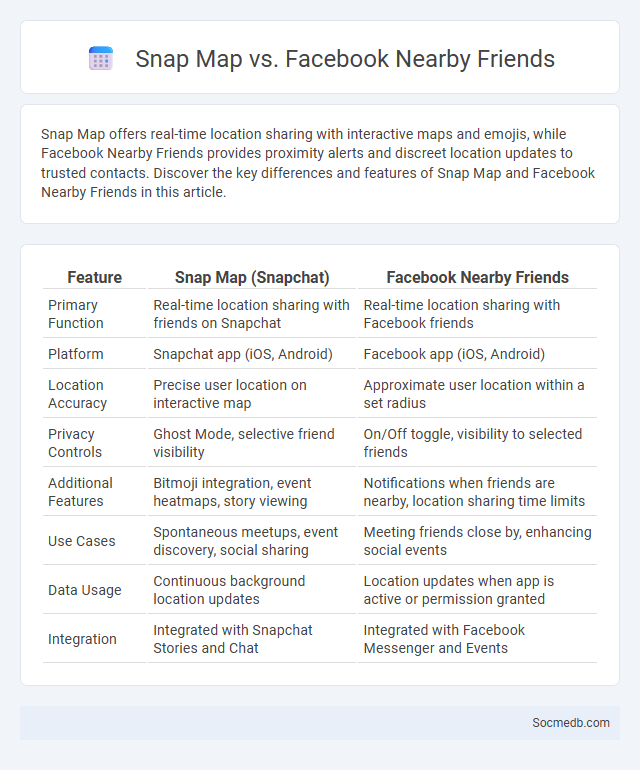 Snap Map vs. Facebook Nearby Friends - What is The Difference?