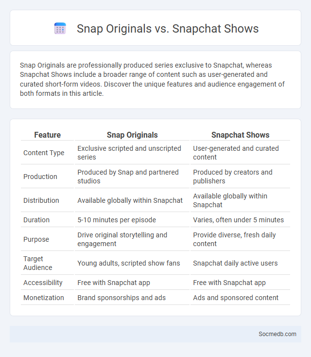 Snap Originals vs. Snapchat Shows - What is The Difference?