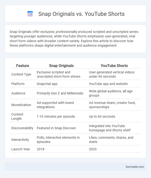Snap Originals vs. YouTube Shorts - What is The Difference?