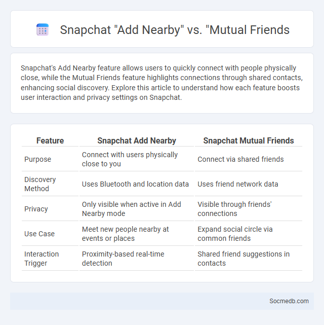 Snapchat Add Nearby vs. Mutual Friends - What is The Difference?