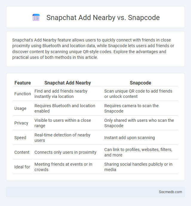 Snapchat Add Nearby vs. Snapcode - What is The Difference?
