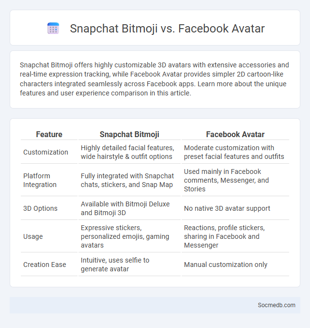 Snapchat Bitmoji vs. Facebook Avatar - What is The Difference?