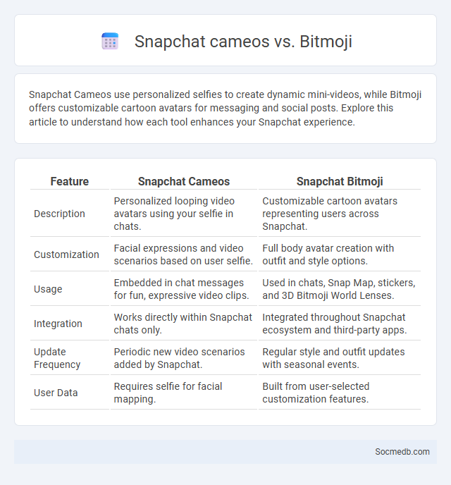 Snapchat cameos vs. Bitmoji - What is The Difference?