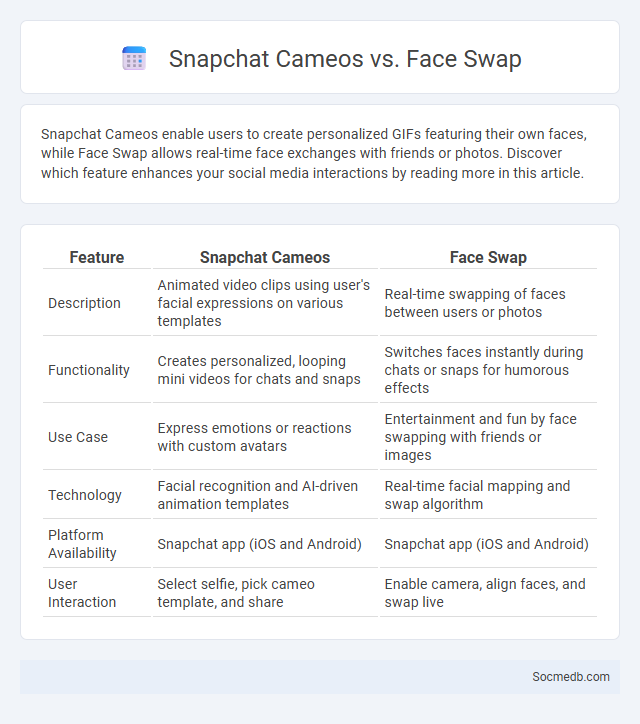 Snapchat Cameos vs. Face Swap - What is The Difference?