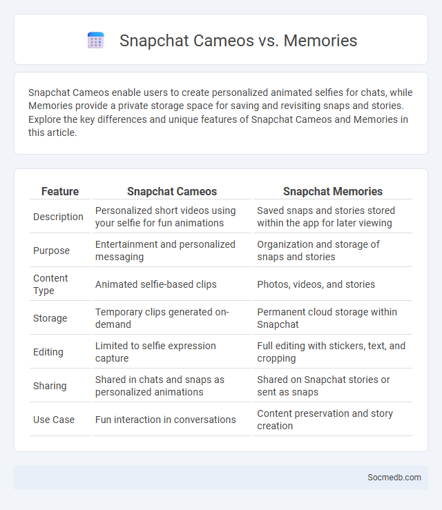 Snapchat Cameos vs. Memories - What is The Difference?