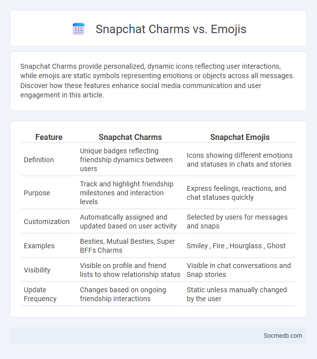 Snapchat Charms vs. Emojis - What is The Difference?