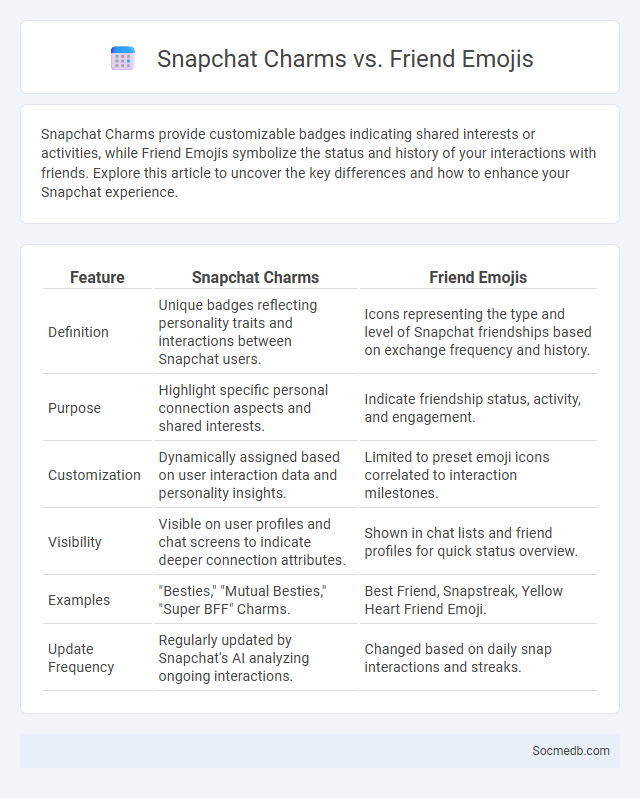 Snapchat Charms vs. Friend Emojis - What is The Difference?