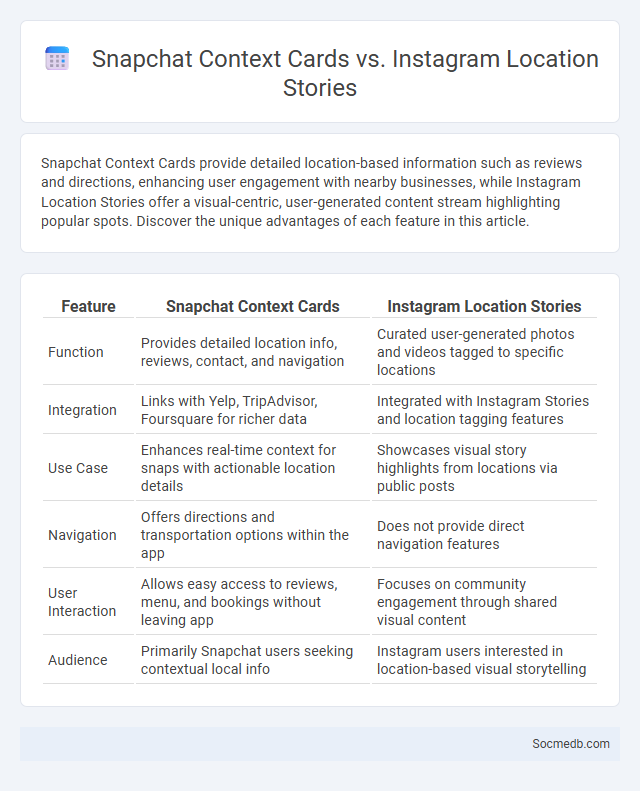 Snapchat Context Cards vs. Instagram Location Stories - What is The Difference?