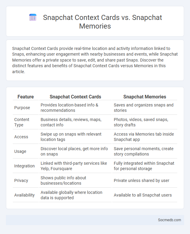 Snapchat Context Cards vs. Snapchat Memories - What is The Difference?
