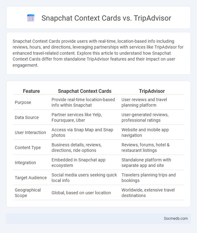 Snapchat Context Cards vs. TripAdvisor - What is The Difference?