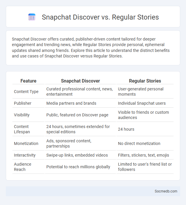 Snapchat Discover vs. Regular Stories - What is The Difference?