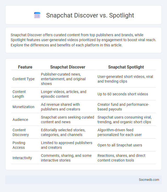 Snapchat Discover vs. Spotlight - What is The Difference?