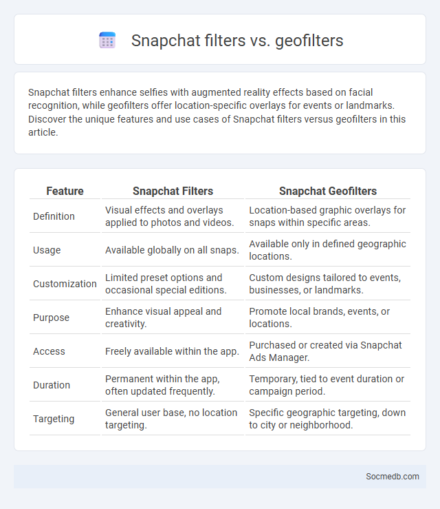 Snapchat filters vs. geofilters - What is The Difference?