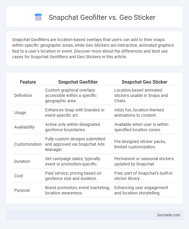 Snapchat Geofilter vs. Geo Sticker - What is The Difference?