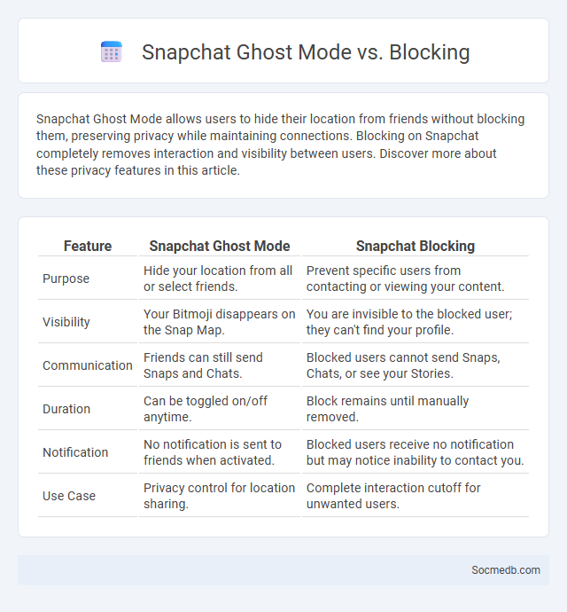 Snapchat Ghost Mode vs. Blocking - What is The Difference?