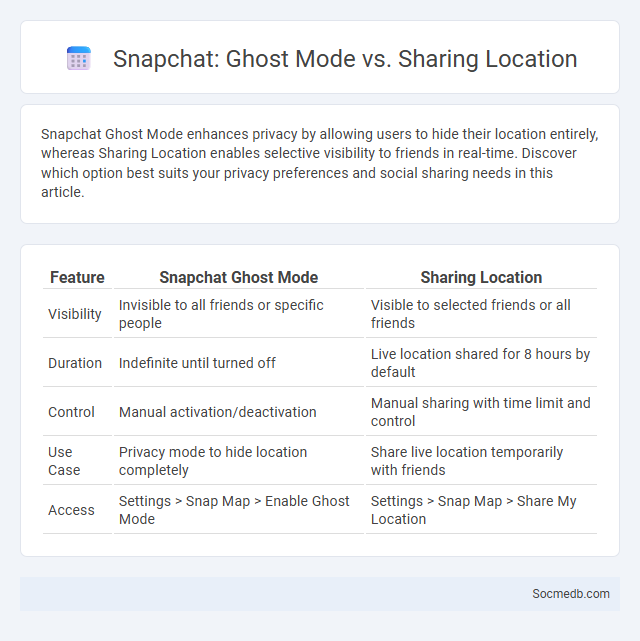 Snapchat: Ghost Mode vs. Sharing Location - What is The Difference?