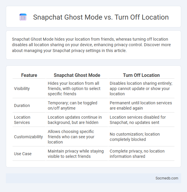 Snapchat Ghost Mode vs. Turn Off Location - What is The Difference?