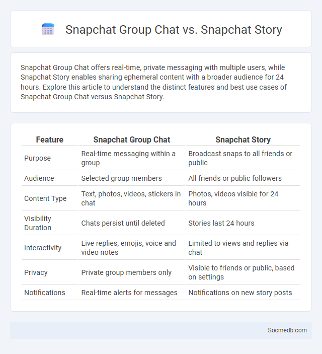 Snapchat Group Chat vs. Snapchat Story - What is The Difference?