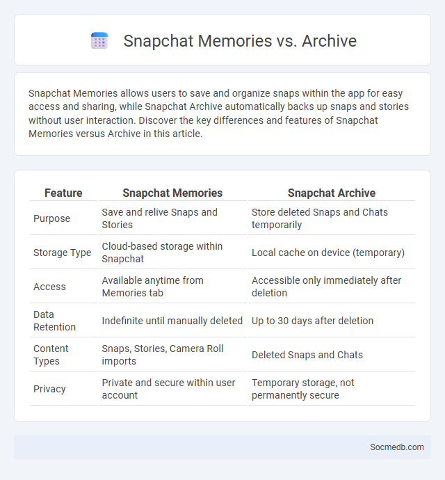 Snapchat Memories vs. Archive - What is The Difference?