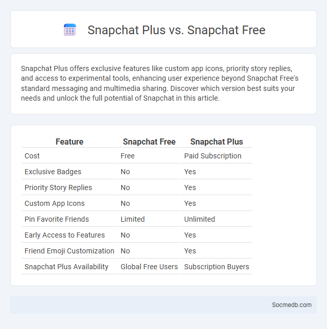 Snapchat Plus vs. Snapchat Free - What is The Difference?