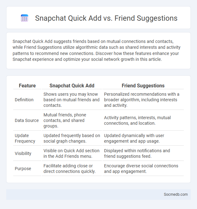 Snapchat Quick Add vs. Friend Suggestions - What is The Difference?