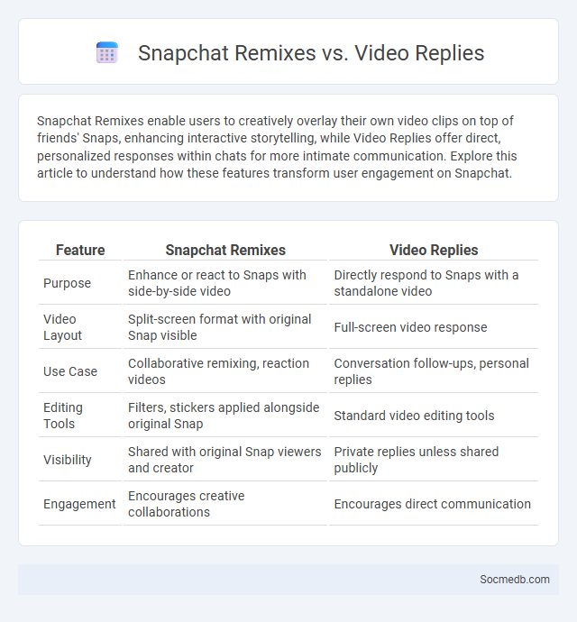 Snapchat Remixes vs. Video Replies - What is The Difference?