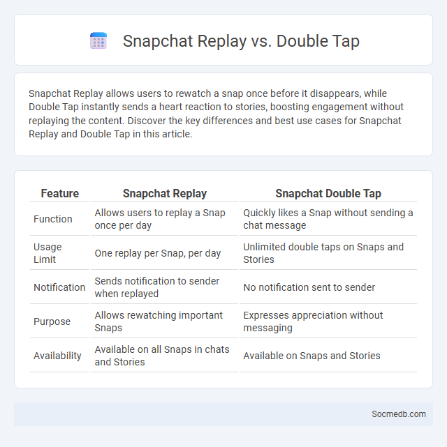 Snapchat Replay vs. Double Tap - What is The Difference?