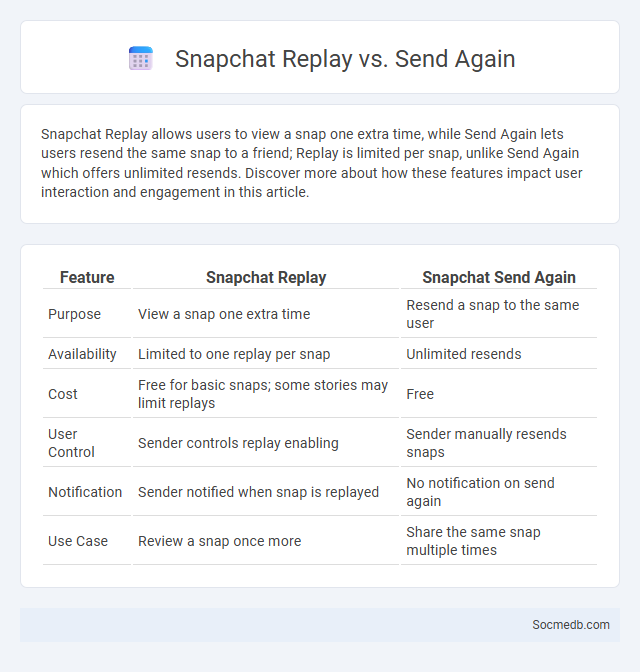 Snapchat Replay vs. Send Again - What is The Difference?