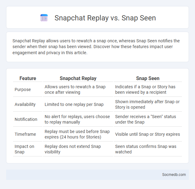 Snapchat Replay vs. Snap Seen - What is The Difference?