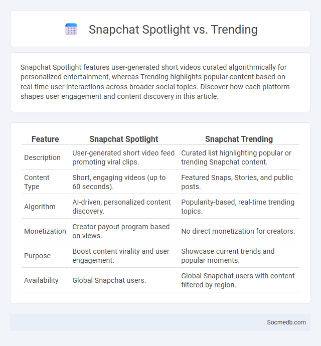 Snapchat Spotlight vs. Trending - What is The Difference?