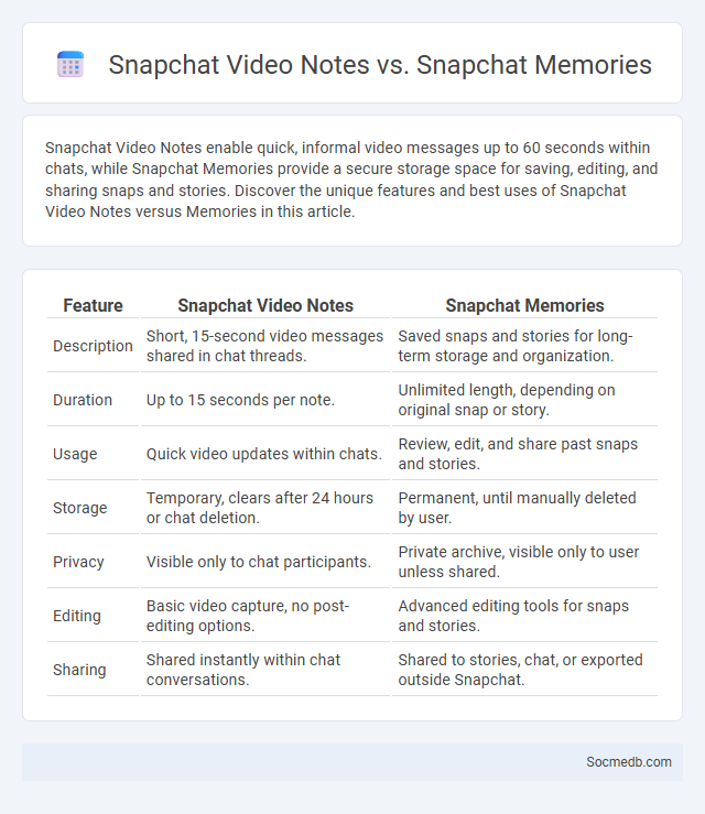 Snapchat Video Notes vs. Snapchat Memories - What is The Difference?