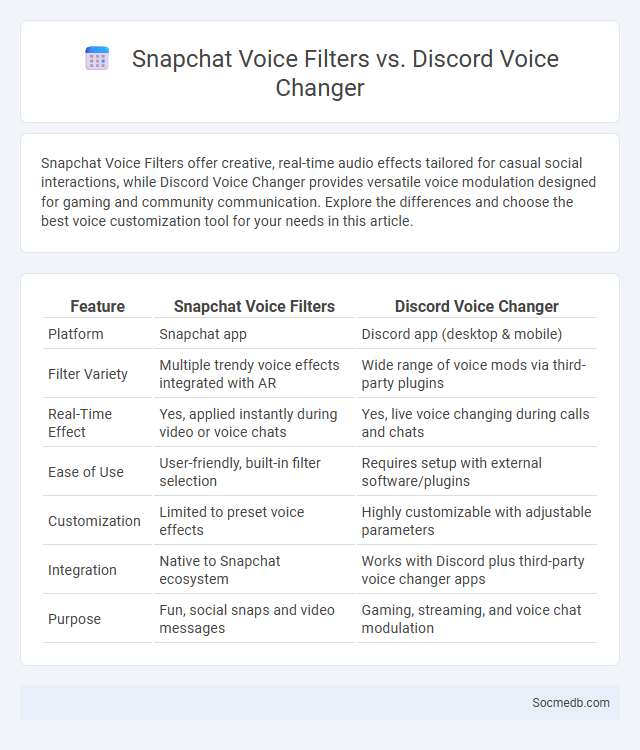 Snapchat Voice Filters vs. Discord Voice Changer - What is The Difference?