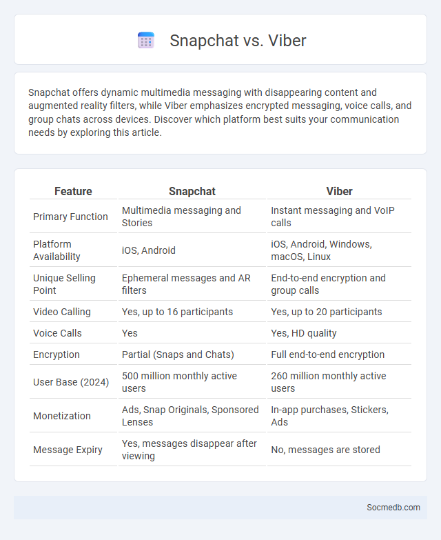 Snapchat vs. Viber - What is The Difference?
