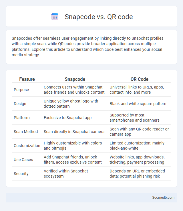 Snapcode vs. QR code - What is The Difference?