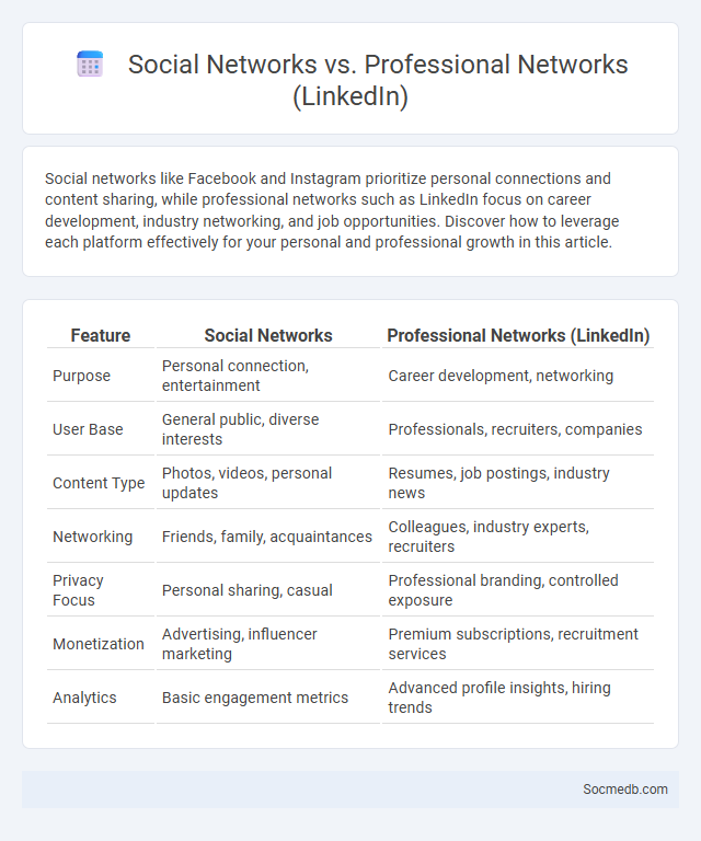Social Networks vs. Professional Networks (LinkedIn) - What is The Difference?
