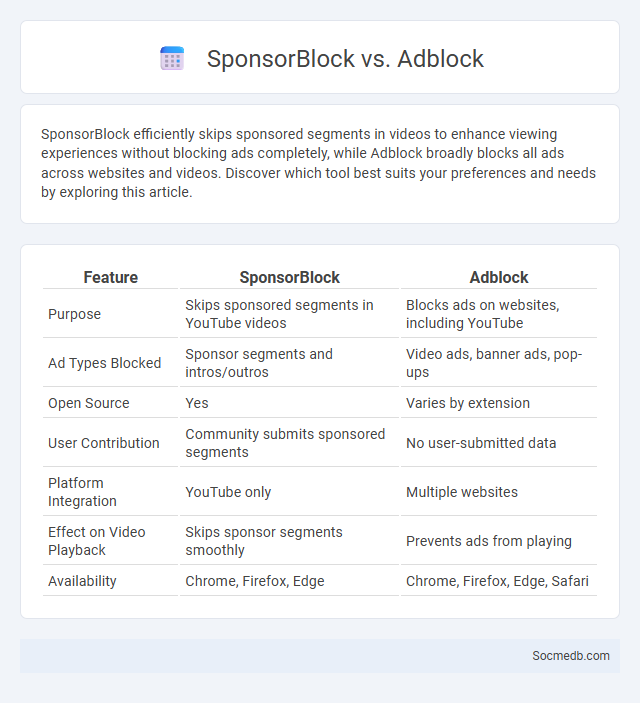 SponsorBlock vs. Adblock - What is The Difference?